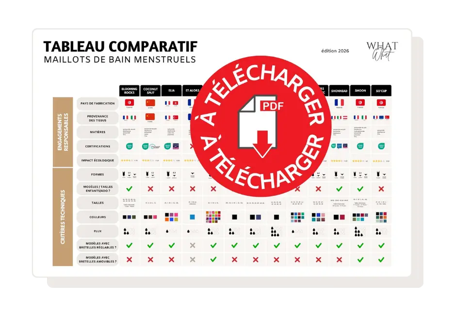 tableau-comparatif-maillots-de-bain-menstruels-2026