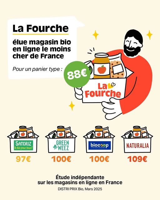la-fourche-elu-magasin-bio-le-moins-cher-2025