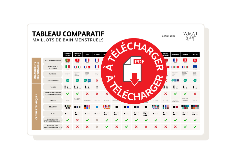 tableau-comparatif-maillots-de-bain-menstruels-extrait