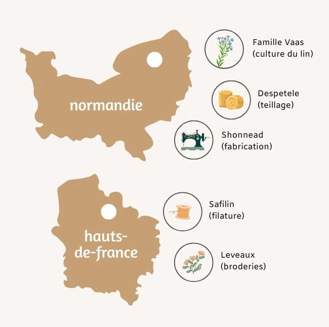 shonnead lin fabrication france