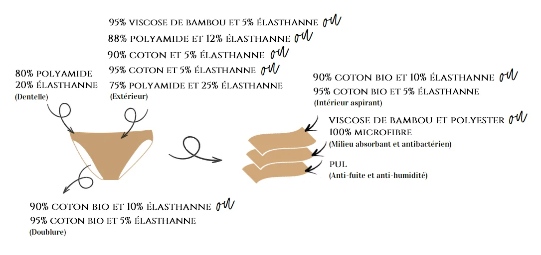 composition-culotte-louloucup