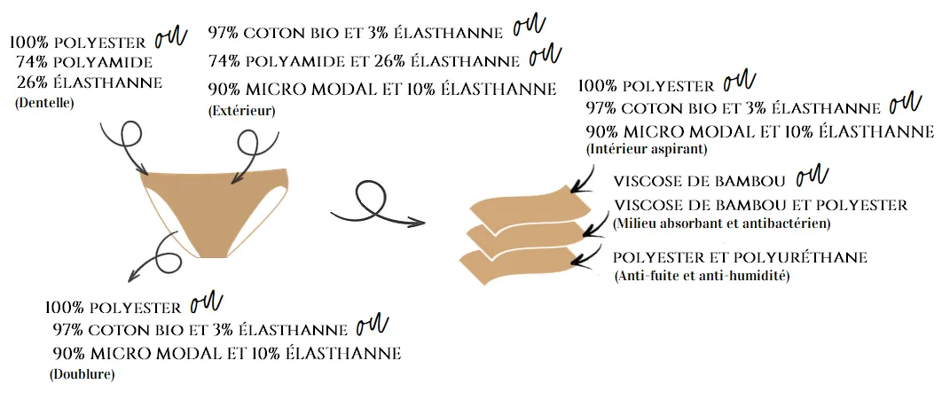 composition-culotte-socup