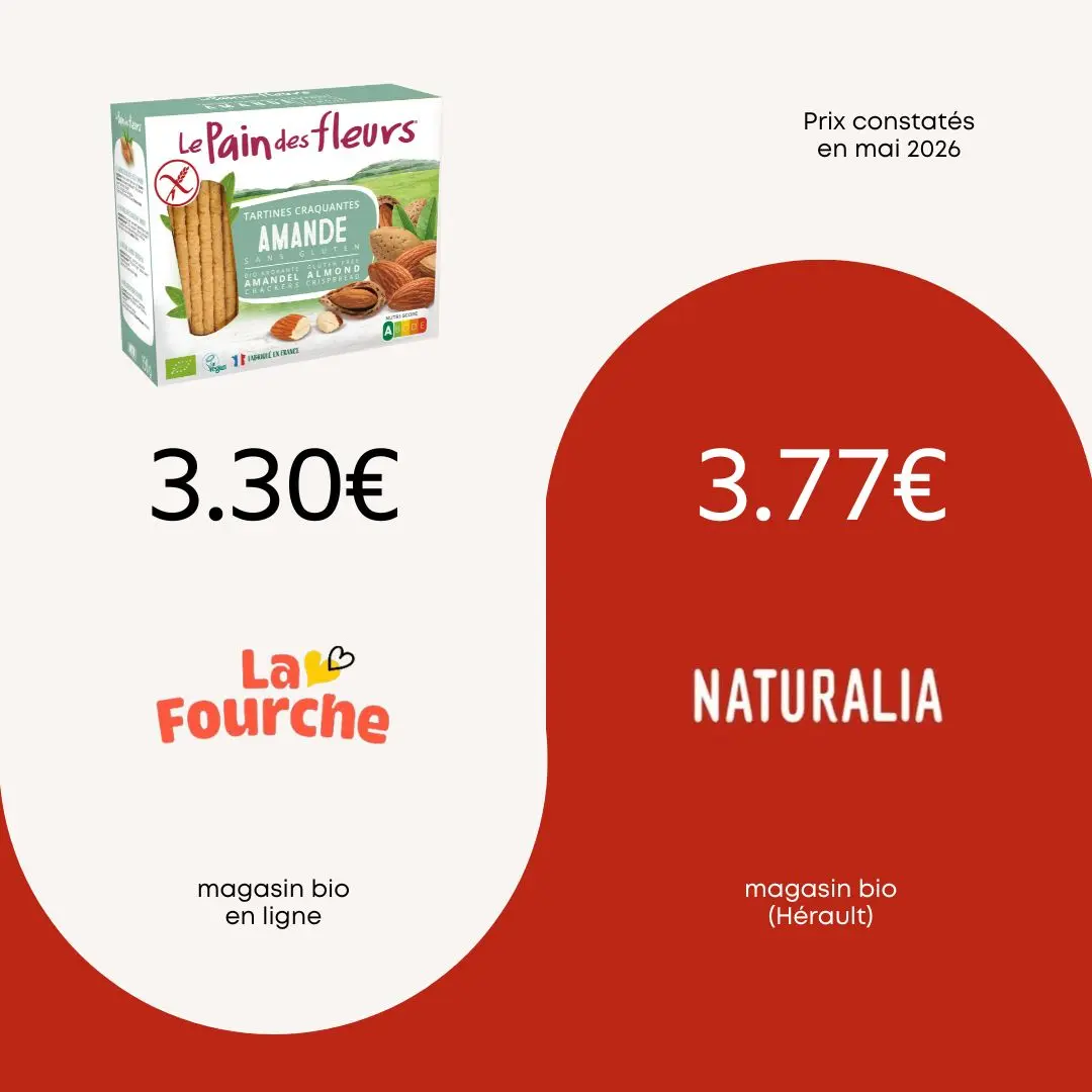 comparatif prix la fourche vs naturalia tartine amande le pain des fleurs