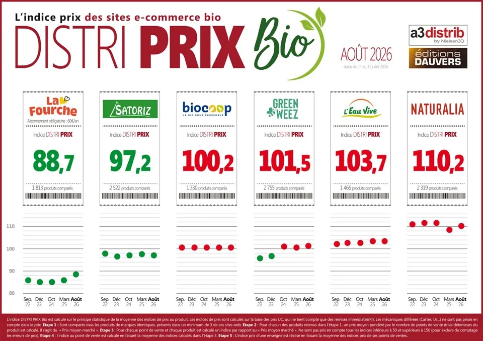 DISTRI-PRIX-BIO-AOUT-2026